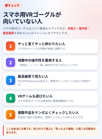 スマホ用VRゴーグルが向いていない人のインフォグラフィック
