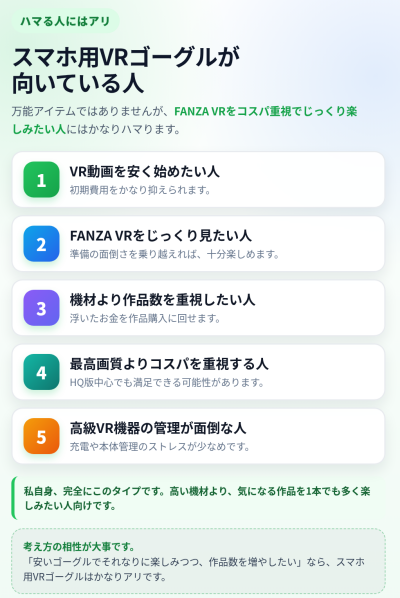スマホ用VRゴーグルが向いている人のインフォグラフィック